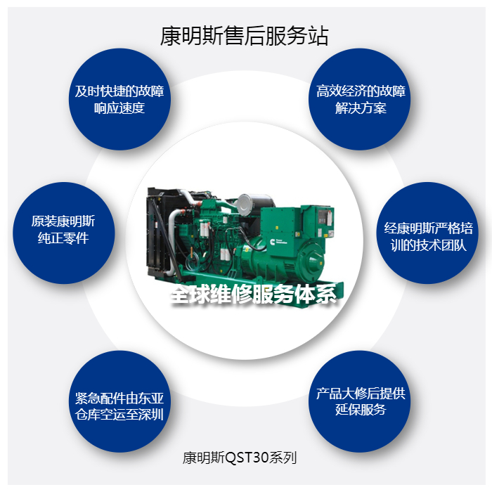 广州发电机维修_花都发电机维修_720KW柴油机修理方案 深圳发电机维修