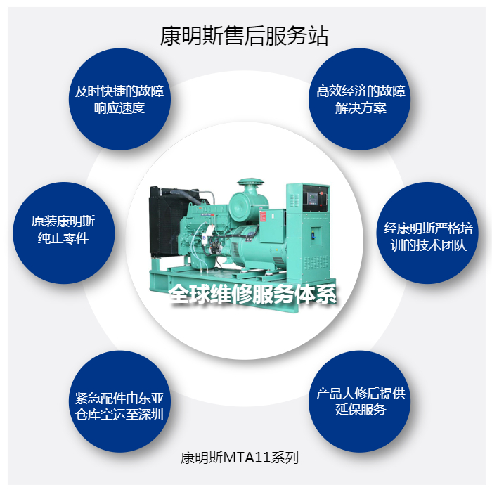 广州发电机修理_黄埔发电机维修_300KW康明斯发电机维修 深圳发电机维修