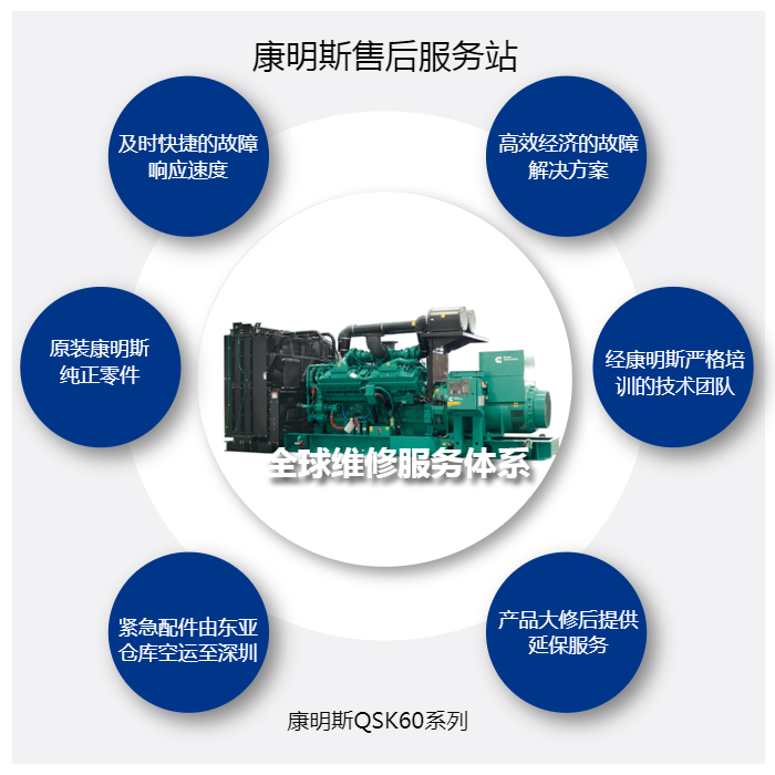 后备柴油发电机组该当如何选购？