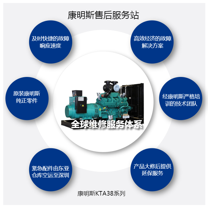 发电机本次C修自11月15日正式开工-Cummins品牌商